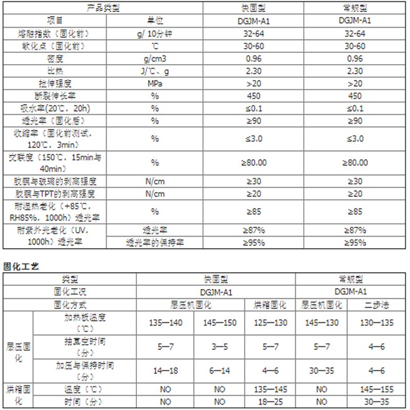 EVA光伏參數表